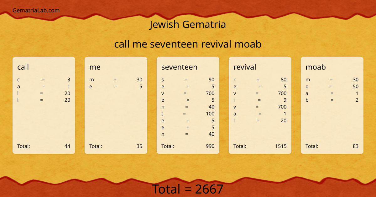 call me seventeen revival moab in jewish Gematria